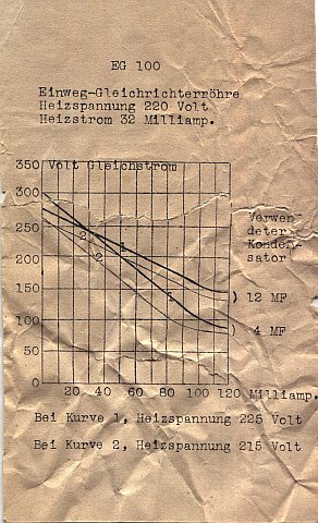 Ostar Zettel EG100