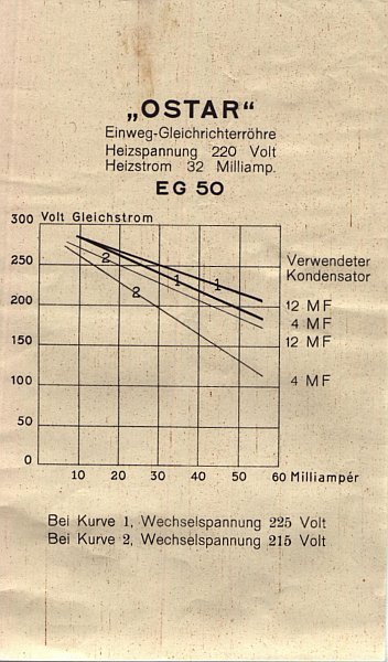 Ostar Zettel EG50