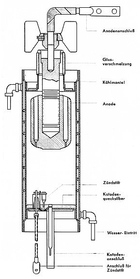 Aufbau Schweißignitron