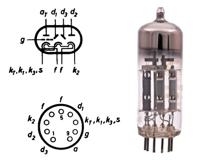 PABC80 Aufbau