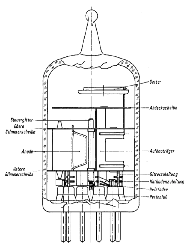 PC88 Längsschnitt