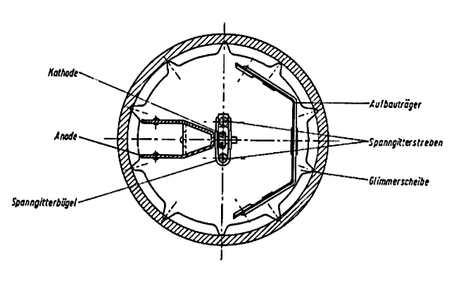 PC88 Querschnitt