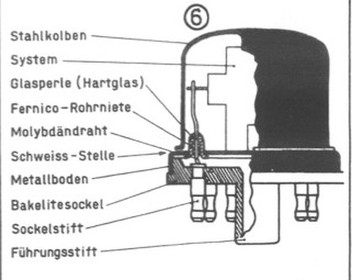 Aufbau Stahlroehren